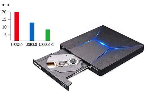 The 5 Best External Blu Ray Drives [December 2019 Review]