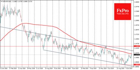 Gold Price Forecast: Market Risks and Why 2021 Could be Worse | Nasdaq