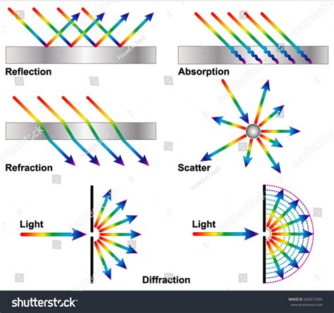 Example Of Reflection And Refraction - Khayyam: Reflective water with GLSL, Part II - Lenses ...