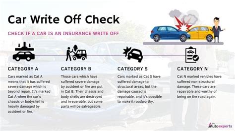 How to check if a car has a category? (Cat A, B, S or N write-off)