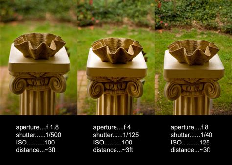 Photo Basics and Strobist Following: Aperture Basics: Part I - Aperture and Distance