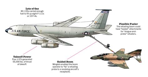 The Flying Gas Station: How the KC-135 Stratotanker Saved Planes When ...