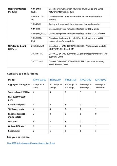 PPT - Cisco 4451 Datasheet – ISR 4451-X PowerPoint Presentation, free download - ID:7738962