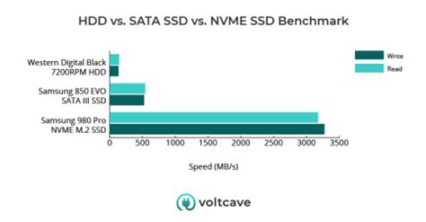 SSD vs. HDD: The Hard Drive Decision – Voltcave