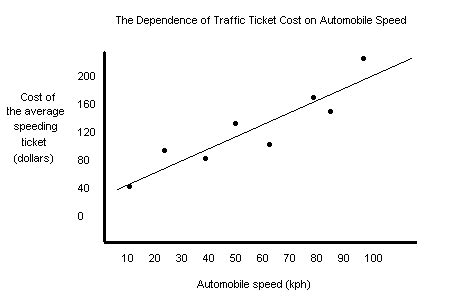 Six Steps to Wonderful Graphs