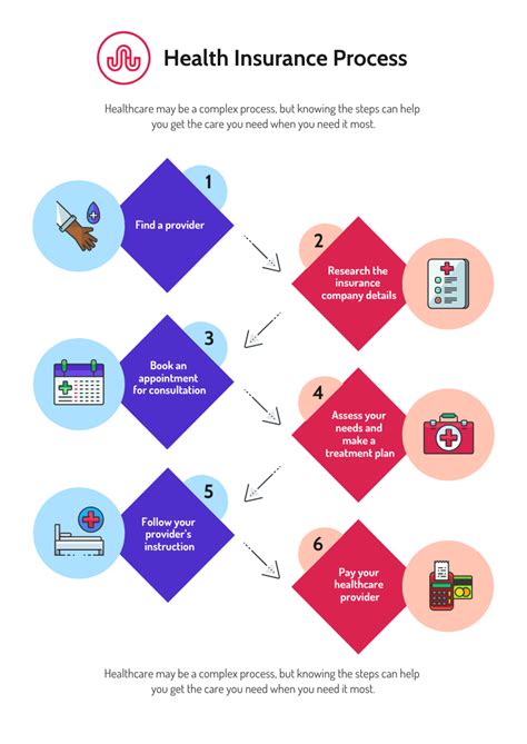 Flowchart Infographic Examples