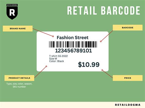 Barcode: Purpose, Types & Best Practices for Retail Labels