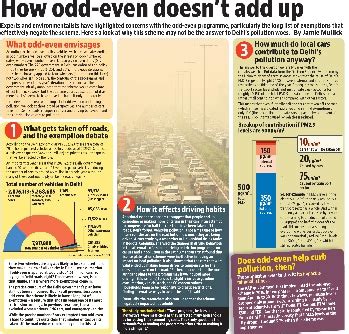 In affidavit to SC, Delhi govt cites studies to back odd-even | Latest ...