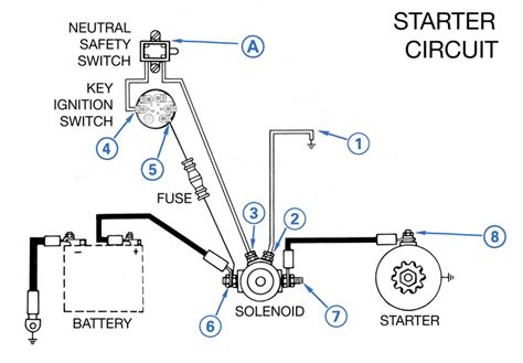 Starter Motor Circuit Diagram