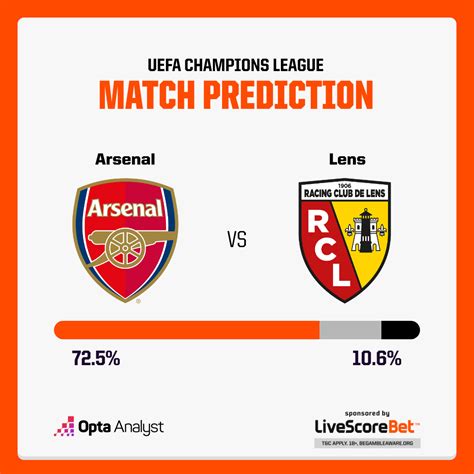 Arsenal vs Lens Prediction | Opta Analyst