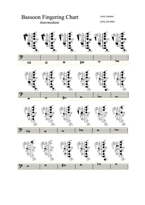 Bassoon Fingering Chart Intermediate printable pdf download