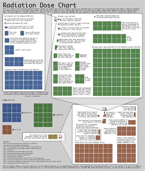 air travel - To how much radiation are you exposed on a transcontinental flight? - Travel Stack ...