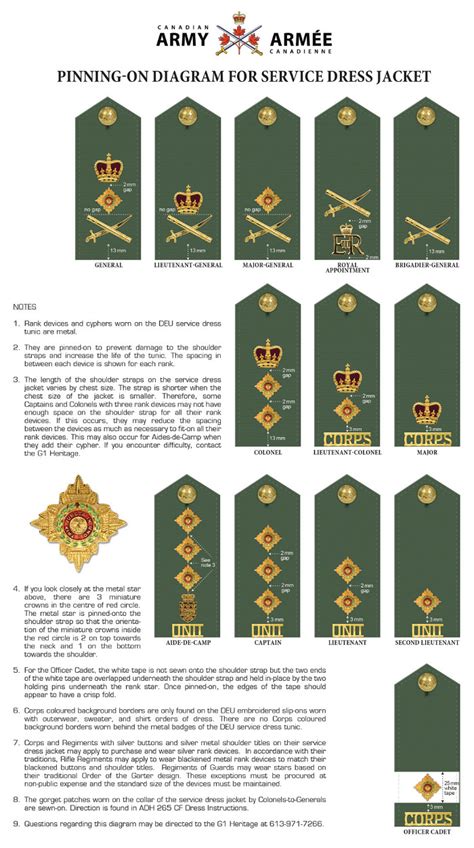File:Canadian Army OF-4.svg - Wikimedia Commons