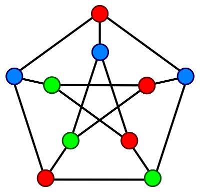 Graph Theory | Brilliant Math & Science Wiki