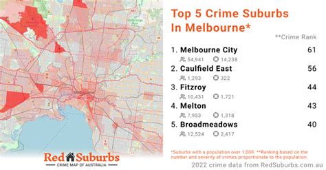 Top 5 Crime Suburbs in Melbourne : r/melbourne