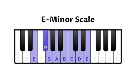 E Minor Scale Bass Clef