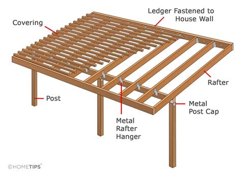 Installing Patio Roof Rafters | HomeTips