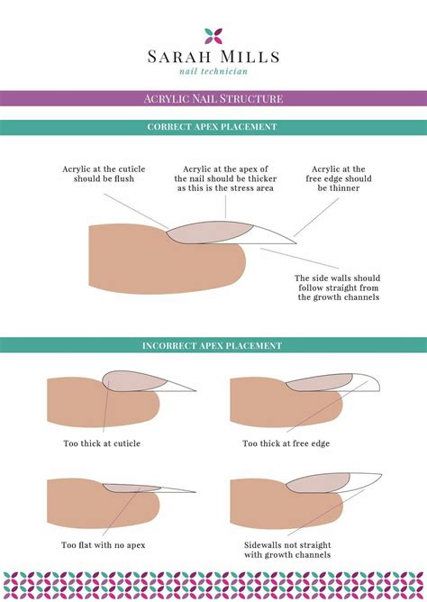 Pin by Iwonka J. on Nail Designs | Nail tutorial videos, Acrylic nails ...