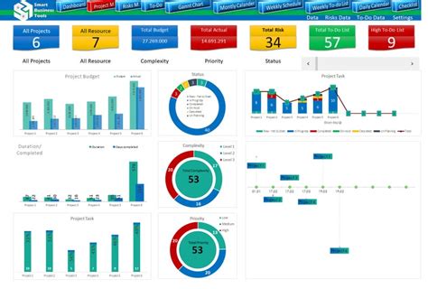 Project Management Template Excel Dashboard Project Tracker - Etsy
