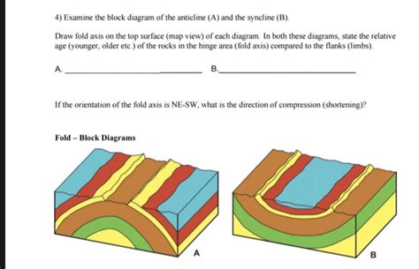 Syncline Anticline