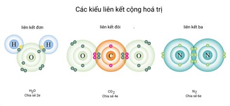 Liên Kết Hóa Học Là