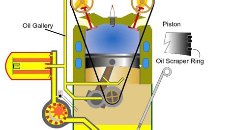 Car Engine Oil Lubrication Automotive Appreciation - Part 9 - YouTube