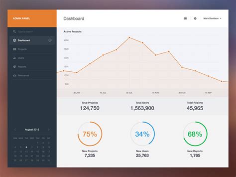 Dashboard Design: 50+ Brilliant Examples and Resources - Hongkiat