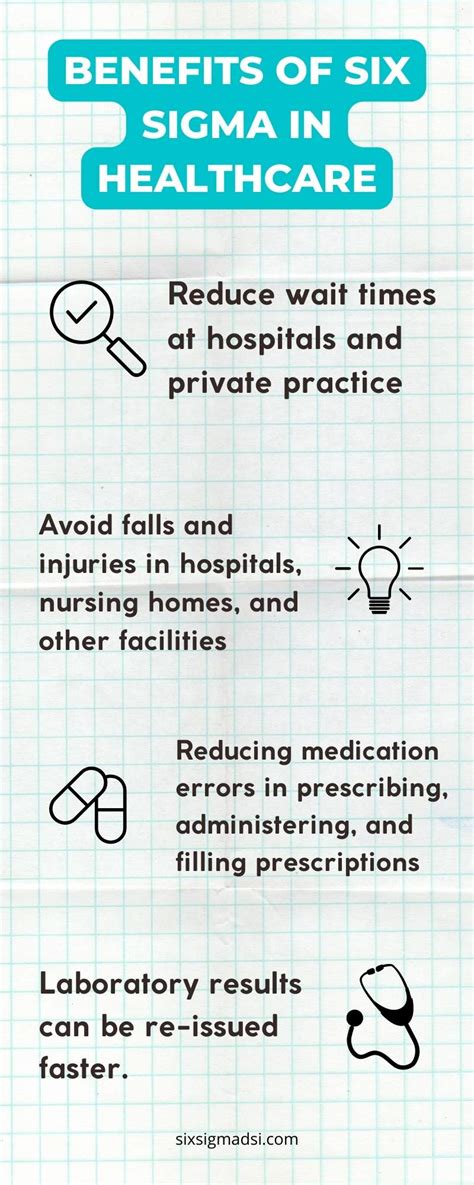 Importance of Lean Six Sigma in Healthcare