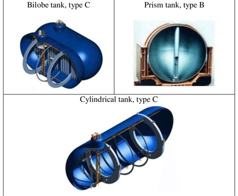 Examples of LNG tanks [10] | Download Scientific Diagram