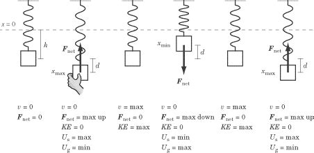 Cyberphysics - SHM spring