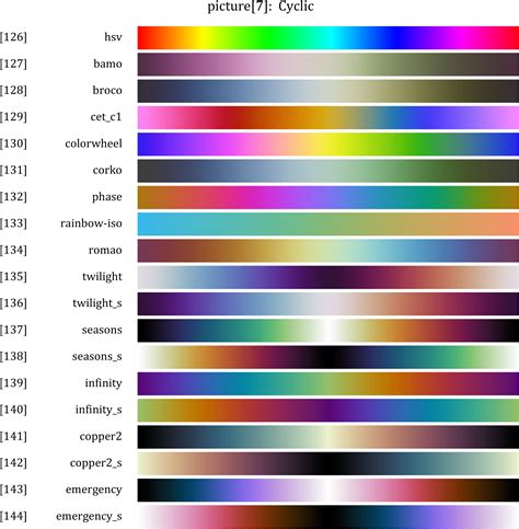 MATLAB | MATLAB配色不够用 全网最全的colormap补充包来啦_matlab color-CSDN博客