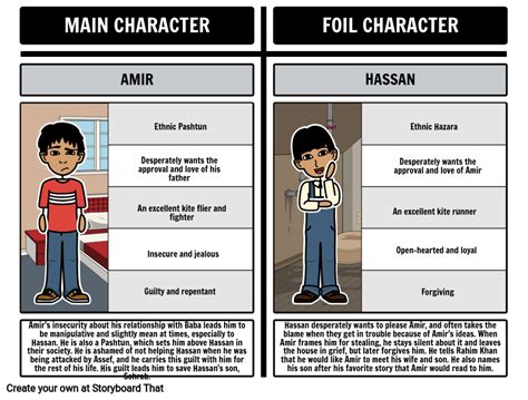 Foils in The Kite Runner: Amir vs. Hassan Storyboard