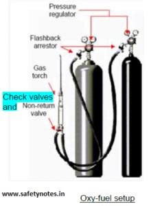 Compressed Gas Cylinder Safety Guidelines - Safety Notes