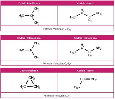 Isomeria - Química