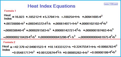 Heat Index