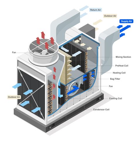 Hvac Heating System Diagram Prices Sale | old.gips-guwahati.ac.in