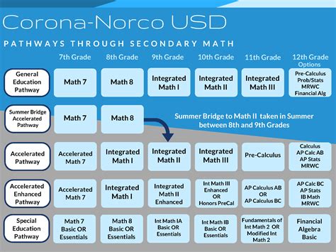 Mathematics Course Descriptions - Centennial High School