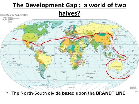 Development gap