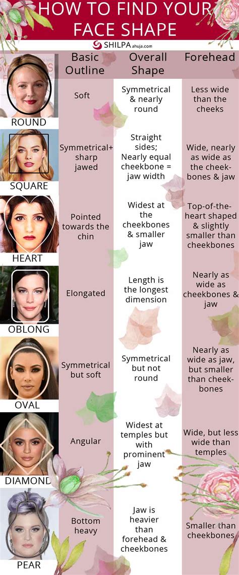 Different Face Shapes And How To Do Makeup For Each Type