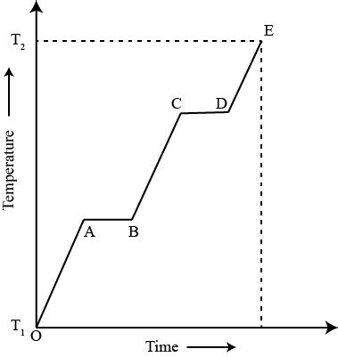 The figure shows v−t graph various situations. What does that graph ...