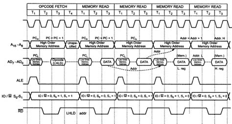 How To Read A Timing Diagram