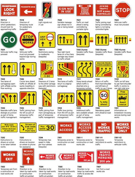 Warning , Informatory & Regulatory Signs For ROAD WORKS - Street ...