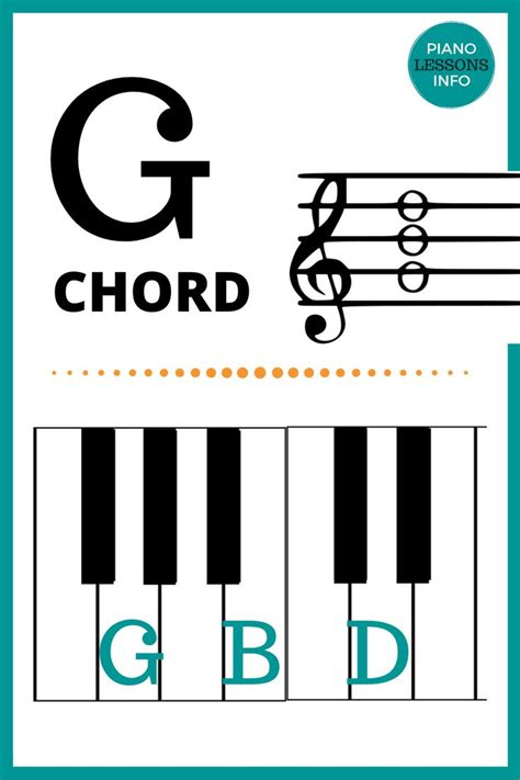 G Chord on Piano | Piano chords chart, Music lessons, Music theory piano