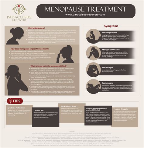 Menopause Treatment Programme | Paracelsus Recovery