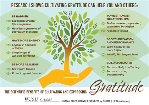 The Scientific Benefits of Cultivating and Expressing Gratitude | HPRC