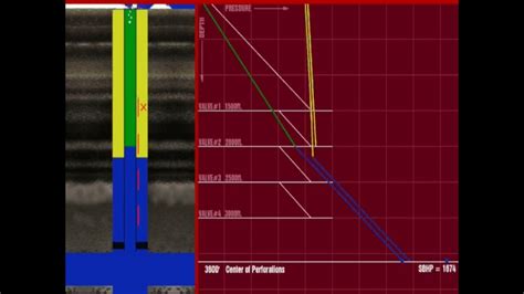 Gas Lift Operation Animation