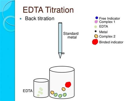 Complexometric titration