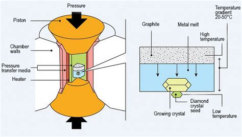 Synthetic diamonds are the future of newest technologies | Rubel & Ménasché