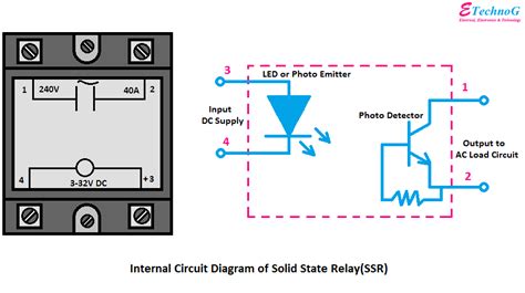 Solid State Relay(SSR) Circuit Diagram Explained - ETechnoG