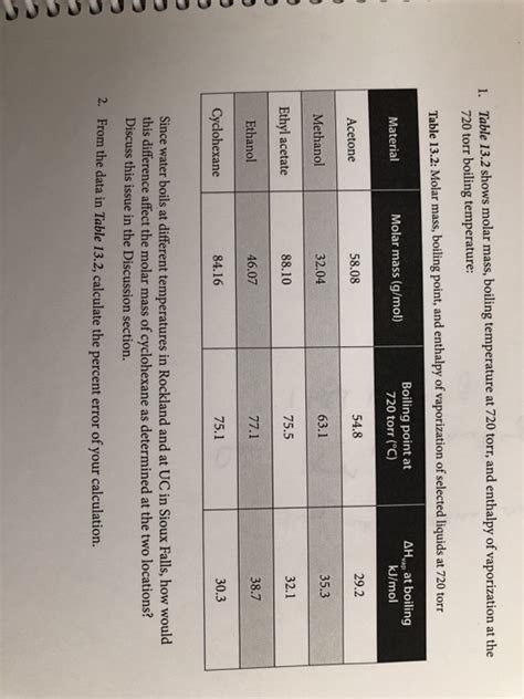 Solved Table 13.2 shows molar mass, boiling temperature at | Chegg.com